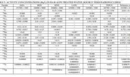 排放核废水最新爆料公告
